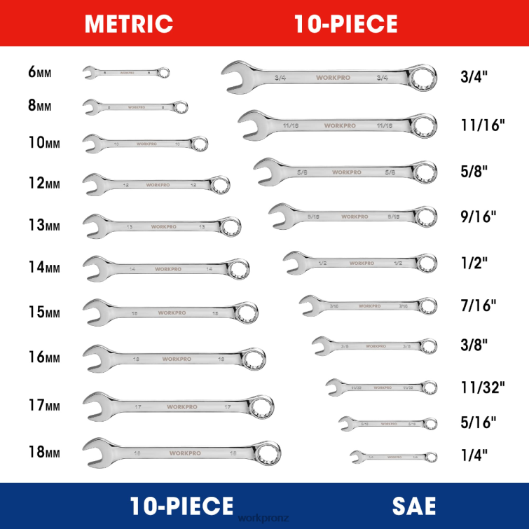 20 Pcs Metric & SAE Combination Cr-V 12-point Wrench Set 8884L93 Morden WORKPRO Tool