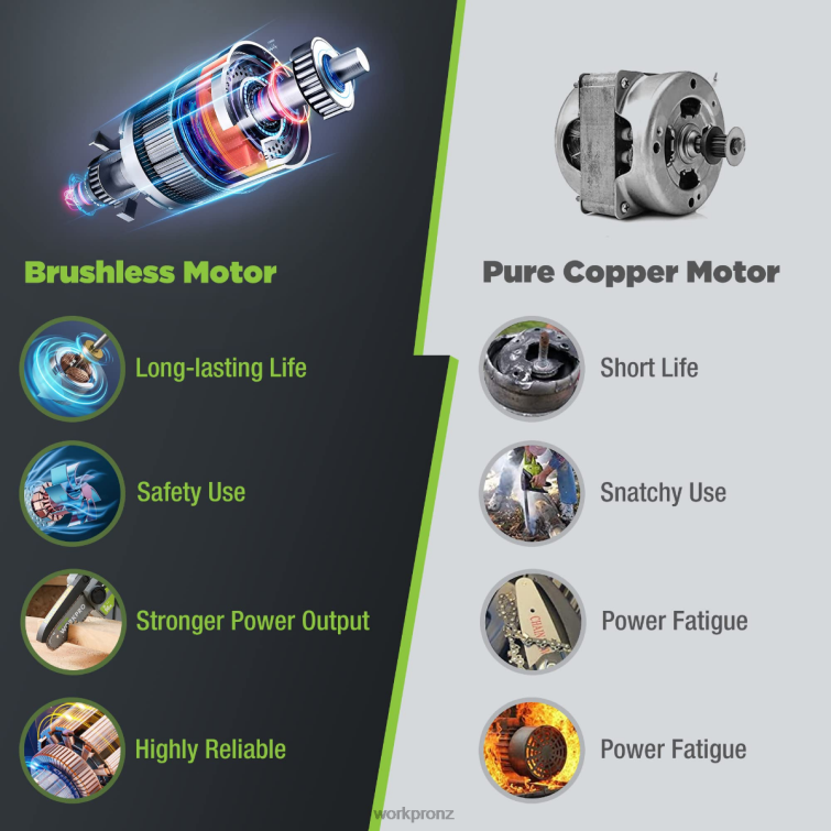 20V Brushless Cordless Compact Chainsaw with 4.0Ah Battery and Replacement Chain 8884L298 Morden WORKPRO Tool