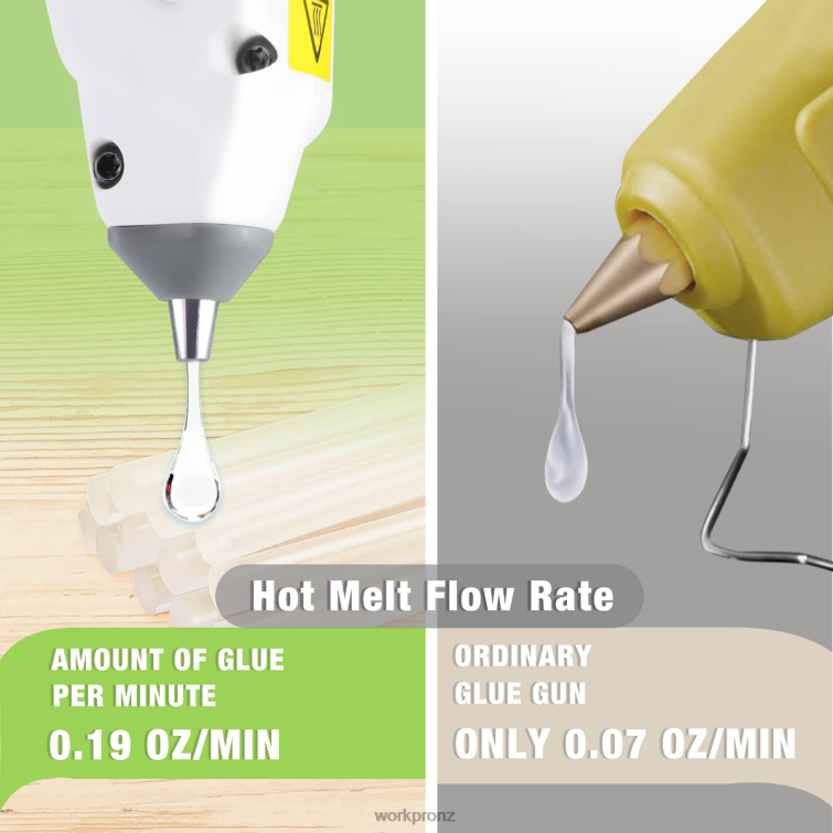 7.2V Cordless Hot Melt Glue Gun Kit 8884L164 Pink/White WORKPRO Tool