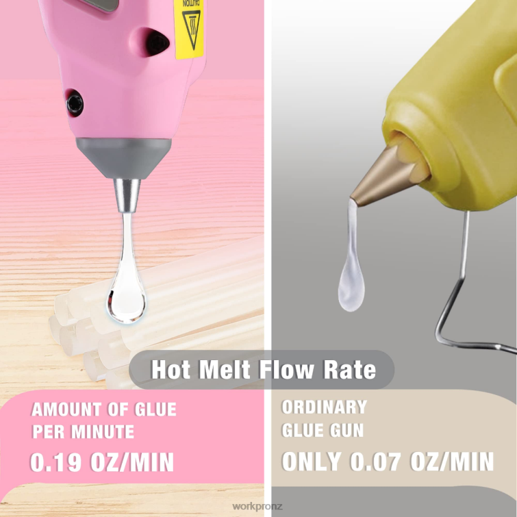 7.2V Cordless Hot Melt Glue Gun Kit 8884L164 Pink/White WORKPRO Tool